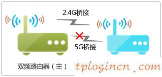 tplogincn手機設(shè)置密碼,有線tp-link 驅(qū)動下載,tp-link路由限速,d-link,192.168.1.1器設(shè)置,tp-linktl-wr841n