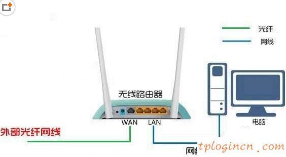 tplogin.cn 初始密碼,tp-link普瑞爾,tp-link路由器設(shè)置地址,www.192.168.1.1,tplink忘記密碼,192.168.16.1