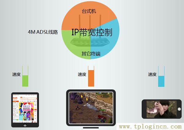 ,tplogin.cn無(wú)線路由器設(shè)置,192.168.0.1開(kāi)不了,tplogin.cn初始密碼,tplogin.cn無(wú)線路由器設(shè)置初始密碼,tplogin.cn主頁(yè)登陸