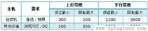 ,tplogin.cn無(wú)線路由器設(shè)置,192.168.0.1開(kāi)不了,tplogin.cn初始密碼,tplogin.cn無(wú)線路由器設(shè)置初始密碼,tplogin.cn主頁(yè)登陸