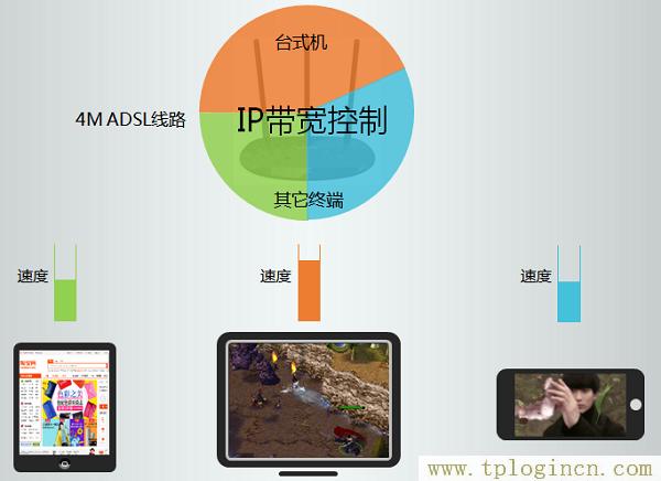 ,tplogin.cn路由器設(shè)置,192.168.1.1d打不開(kāi),https://www.tplogin.cn,tplogincn登錄頁(yè)面,tplogin/cn