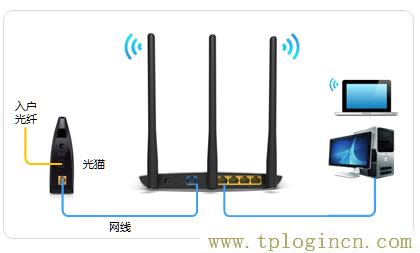 ,tplogin.cn無(wú)線路由器設(shè)置初始密碼,192.168.1.1主頁(yè),tplogincn手機(jī)登錄 www.886abc.com,tplogin.cn登錄網(wǎng)址,http://tplogin.cn的密碼是多少