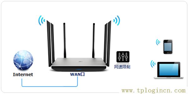 ,tplogin.cn默認密碼,192.168.1.1打不開是怎么回事,tplogin.cn登錄頁面在那里,tplogin.cn登陸頁面,tplogincn登陸頁面 tplogin.cn