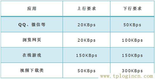,tplogin.cn默認密碼,192.168.1.1打不開是怎么回事,tplogin.cn登錄頁面在那里,tplogin.cn登陸頁面,tplogincn登陸頁面 tplogin.cn