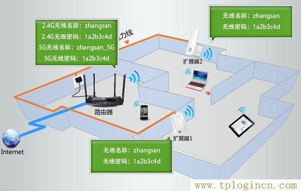 ,http://www.tplogin.cn/,192.168.1.1 路由器設(shè)置密碼修改,tplogincn管理頁面登錄,tplogin.cn登陸界面,ttplogin.cn