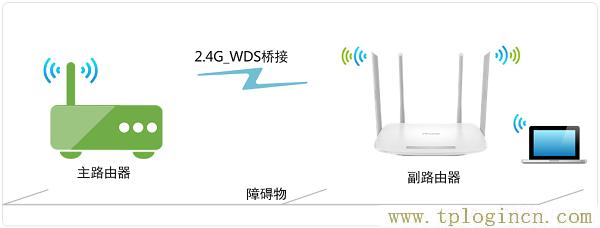 ,tplogin.cn/無線安全設置,192.168.1.1登陸admin,tplogin，,tplogin.cn登陸,tplogin管理員頁面