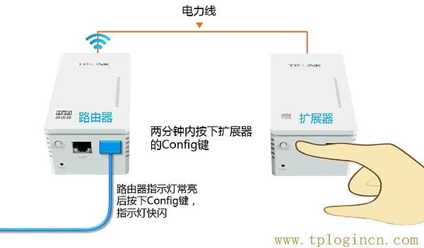 ,tplogin.cn手機(jī)登錄打不開的解決辦法,192.168.0.1 路由器登陸,tplogincn手機(jī)登錄入口,tplogin.cn登錄頁(yè)面,192.168.1.1主頁(yè) tplogin.cn