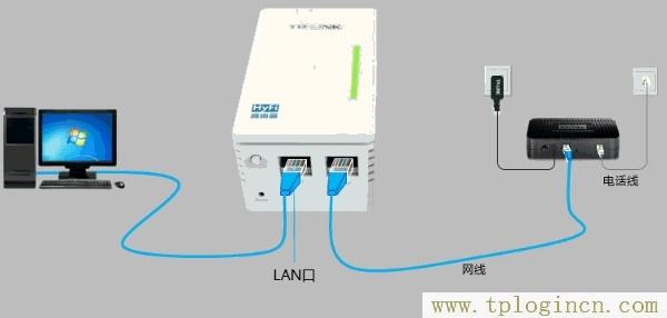 ,tplogin.cn手機(jī)登錄打不開的解決辦法,192.168.0.1 路由器登陸,tplogincn手機(jī)登錄入口,tplogin.cn登錄頁(yè)面,192.168.1.1主頁(yè) tplogin.cn