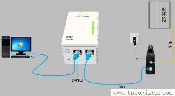 ,tplogin.cn手機(jī)登錄打不開的解決辦法,192.168.0.1 路由器登陸,tplogincn手機(jī)登錄入口,tplogin.cn登錄頁(yè)面,192.168.1.1主頁(yè) tplogin.cn