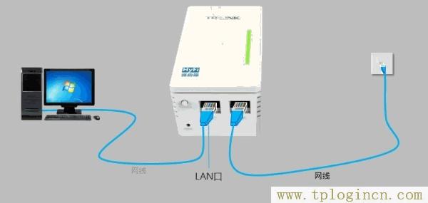 ,tplogin.cn手機(jī)登錄打不開的解決辦法,192.168.0.1 路由器登陸,tplogincn手機(jī)登錄入口,tplogin.cn登錄頁(yè)面,192.168.1.1主頁(yè) tplogin.cn