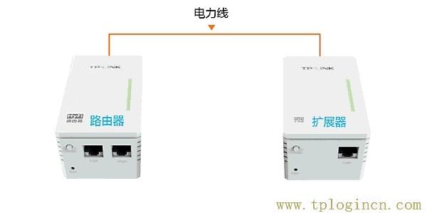 ,tplogin.cnt,192.168.0.1登陸官網(wǎng),搜索 tplogin.cn,https://tplogin.cn,tplogin.cn無(wú)線路由器設(shè)置網(wǎng)址