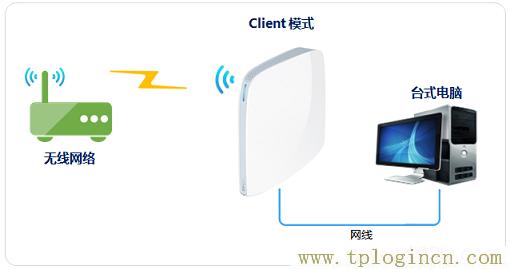 ,tplogin.cn無線路由器登錄,192.168.0.1登陸面,tplogin.cn192-168-1.1,tplogin.cn無線路由器設(shè)置登錄,tplogincn登陸頁面 tplogin.cn