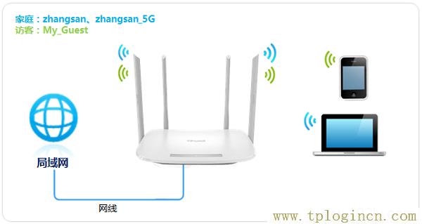 ,http://tplogin.cn192.168.1.1/,192.168.0.1打不開(kāi)是怎么回事,tplogin.cn,tplogin.cn登陸頁(yè)面,http://tplogin.cn/登錄密碼