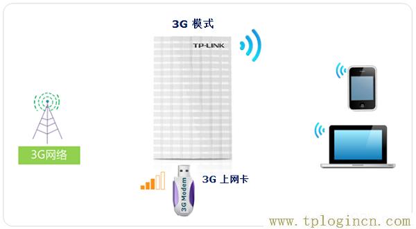 ,tplogincn登陸頁面 tplogin.cn,192.168.0.1手機登錄,tplogin.cn無法登陸,tplogin.cnn,tplogin.cn重置密碼