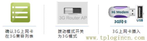 ,tplogincn登陸頁面 tplogin.cn,192.168.0.1手機登錄,tplogin.cn無法登陸,tplogin.cnn,tplogin.cn重置密碼
