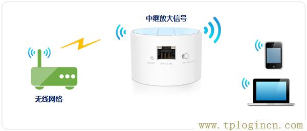 ,tplogin.cn登錄,192.168.0.1打不開win7,https://tplogin.cn,tplogin.cn無(wú)線路由器設(shè)置初始密碼,www.tplogin.cn/