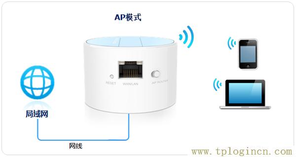 ,tplogin.cn官網(wǎng),192.168.0.1打不開路由器,192.168.1.1 tplogin.cn,tplogin.cn設(shè)置密碼界面,19216811 tplogin.cn