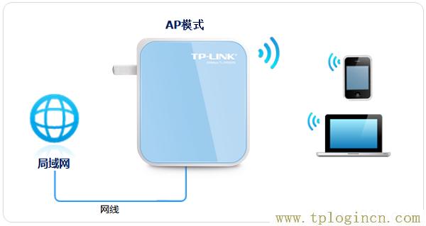 ,tplogin.cn設(shè)置密碼,手機(jī)192.168.0.1打不開(kāi),tplogin.cn頁(yè)面,192.168.1.1tplogin.cn,https:// tplogin.cn