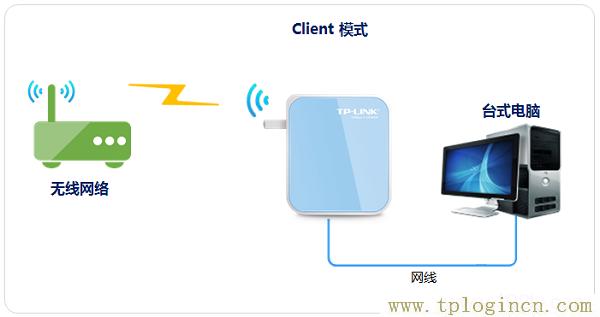 ,tplogin.cn設(shè)置密碼,手機(jī)192.168.0.1打不開(kāi),tplogin.cn頁(yè)面,192.168.1.1tplogin.cn,https:// tplogin.cn