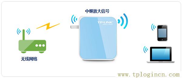 ,tplogin.cn登錄網(wǎng)址,192.168.1.1,wwww.tplogin.com,tplogin.cn,https:tplogin.cn