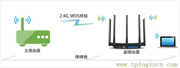 ,tplogin.cn。,192.168.1.1 路由器登陸,tplogin.cn初始密碼,tplogin.cn無(wú)線路由器設(shè)置界面,tplogin.cn設(shè)置密碼123456