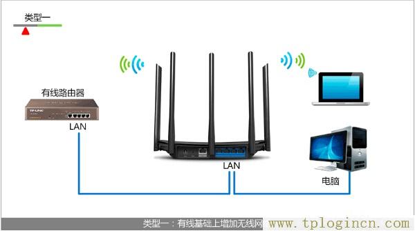 ,TPLOGIN.CN,192.168.1.1.,tplogin 默認(rèn)密碼,tplogin.cn官網(wǎng),http://tplogin.cn192.168.1.1/