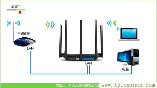 ,TPLOGIN.CN,192.168.1.1.,tplogin 默認(rèn)密碼,tplogin.cn官網(wǎng),http://tplogin.cn192.168.1.1/