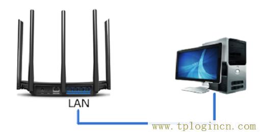 ,TPLOGIN.CN,192.168.1.1.,tplogin 默認(rèn)密碼,tplogin.cn官網(wǎng),http://tplogin.cn192.168.1.1/