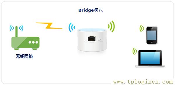 ,tplogin.cn無線路由器設置初始密碼,192.168.1.1打不開解決方法,TPLOGIN,CN,tplogincn的登陸名,tplogin.cn恢復出廠設置
