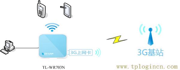 ,tplogin.cn設(shè)置密碼界面,ie登陸192.168.1.1,http://tplogin,cn/,tplogin.cn無線路由器設(shè)置登錄,tplogincn手機登錄