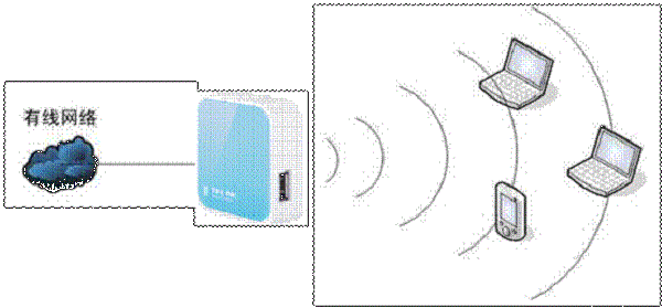 ,tplogin.cn設(shè)置密碼界面,ie登陸192.168.1.1,http://tplogin,cn/,tplogin.cn無線路由器設(shè)置登錄,tplogincn手機登錄