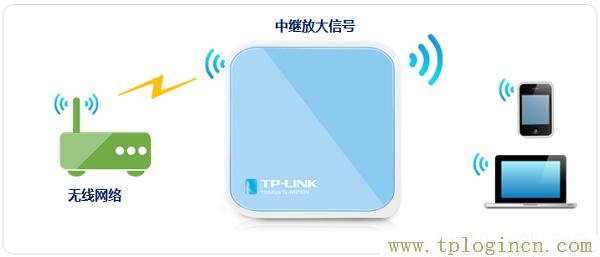 ,tplogin.cn設(shè)置密碼界面,ie登陸192.168.1.1,http://tplogin,cn/,tplogin.cn無線路由器設(shè)置登錄,tplogincn手機登錄