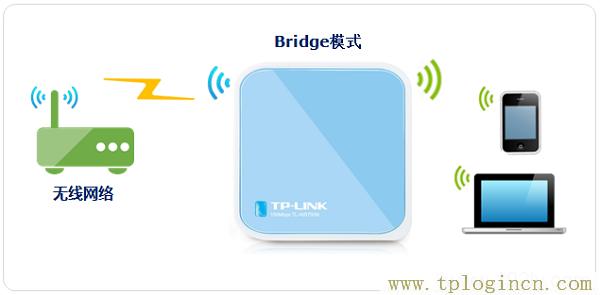 ,tplogin.cn設(shè)置密碼界面,ie登陸192.168.1.1,http://tplogin,cn/,tplogin.cn無線路由器設(shè)置登錄,tplogincn手機登錄
