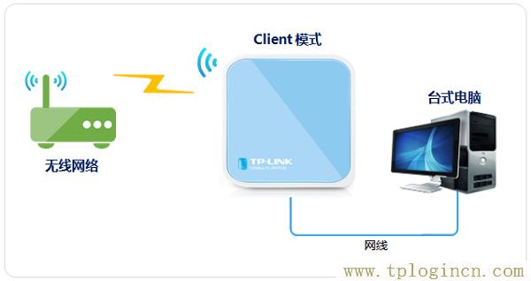 ,tplogin.cn設(shè)置密碼界面,ie登陸192.168.1.1,http://tplogin,cn/,tplogin.cn無線路由器設(shè)置登錄,tplogincn手機登錄