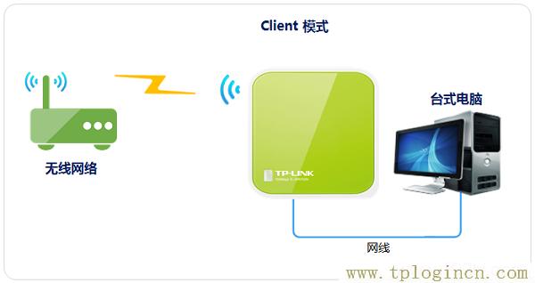 ,tplogin.cn原始密碼,192.168.1.1路由器設(shè)置修改密碼,tplogincn手機(jī)登錄,tplogincn登錄頁(yè)面,tplogin.cn登錄界面