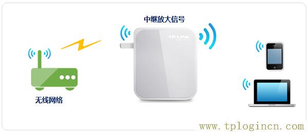 ,192.168.1.1登陸頁面 tplogin.cn,192.168.1.1器設置,TPLOGIN.CN0,tplogin,cn,tplogin管理員頁面