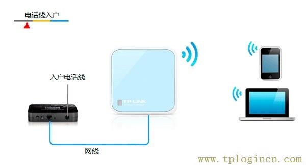 ,tplogin.cn管理員,192.168.1.1打不開是怎么回事,http://www.tplogin.com/,tplogin.cn設(shè)置頁面,tplogin.cn官網(wǎng)首頁