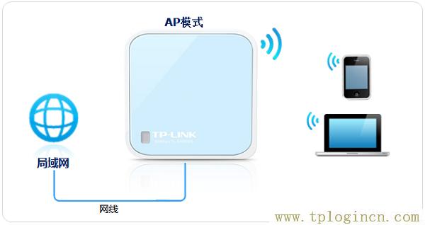 ,tplogin.cn管理員,192.168.1.1打不開是怎么回事,http://www.tplogin.com/,tplogin.cn設(shè)置頁面,tplogin.cn官網(wǎng)首頁