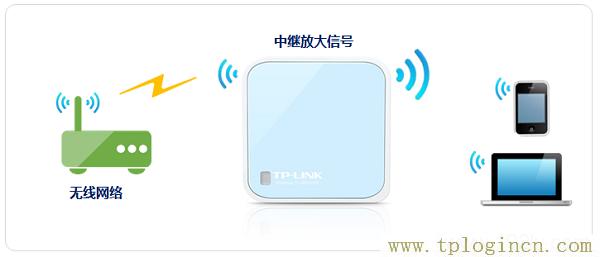 ,tplogin.cn管理員,192.168.1.1打不開是怎么回事,http://www.tplogin.com/,tplogin.cn設(shè)置頁面,tplogin.cn官網(wǎng)首頁