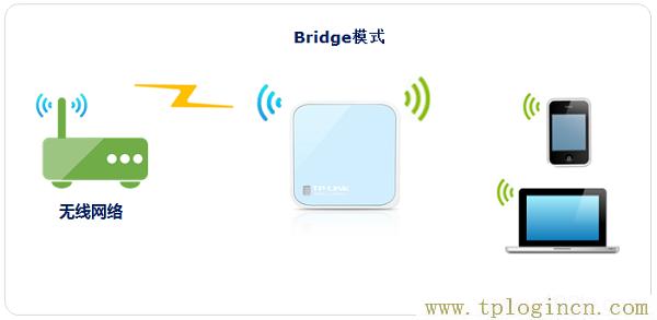 ,tplogin.cn管理員,192.168.1.1打不開是怎么回事,http://www.tplogin.com/,tplogin.cn設(shè)置頁面,tplogin.cn官網(wǎng)首頁