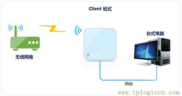 ,tplogin.cn管理員,192.168.1.1打不開是怎么回事,http://www.tplogin.com/,tplogin.cn設(shè)置頁面,tplogin.cn官網(wǎng)首頁
