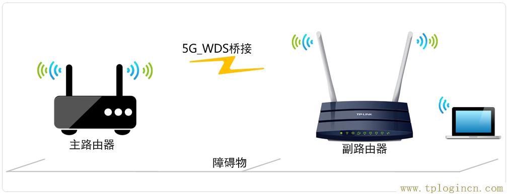 ,tplogin.cn手機登錄打不開的解決辦法,192.168.1.1點不開,tplogin.cn或192.168.1.1,tplogin,tplogin.cn無線路由器設(shè)置登錄
