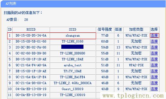 ,ttplogin.cn,192.168.0.1 路由器設(shè)置修改密碼,tplogincn設(shè)置頁(yè)面,tplogincn管理頁(yè)面,tplogin.cn手機(jī)客戶端
