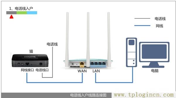 tplogincn手機(jī)登錄網(wǎng)頁(yè),tplogin.cn tplogin.cn,192.168.1.100,tplogincn原始登錄密碼,https://tplogin.cn/,tplogin.cn管理地址