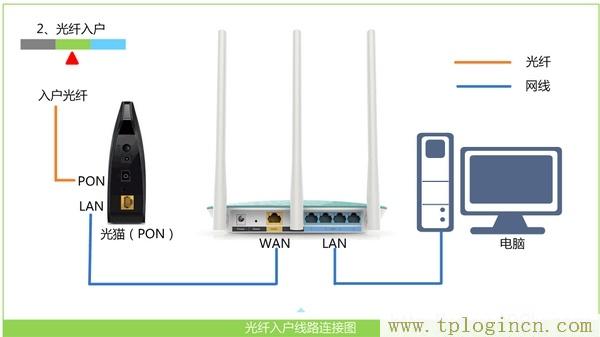 tplogincn手機(jī)登錄網(wǎng)頁(yè),tplogin.cn tplogin.cn,192.168.1.100,tplogincn原始登錄密碼,https://tplogin.cn/,tplogin.cn管理地址