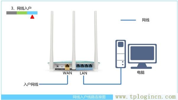 tplogincn手機(jī)登錄網(wǎng)頁(yè),tplogin.cn tplogin.cn,192.168.1.100,tplogincn原始登錄密碼,https://tplogin.cn/,tplogin.cn管理地址