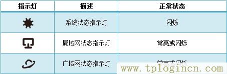 tplogincn手機(jī)登錄網(wǎng)頁(yè),tplogin.cn tplogin.cn,192.168.1.100,tplogincn原始登錄密碼,https://tplogin.cn/,tplogin.cn管理地址
