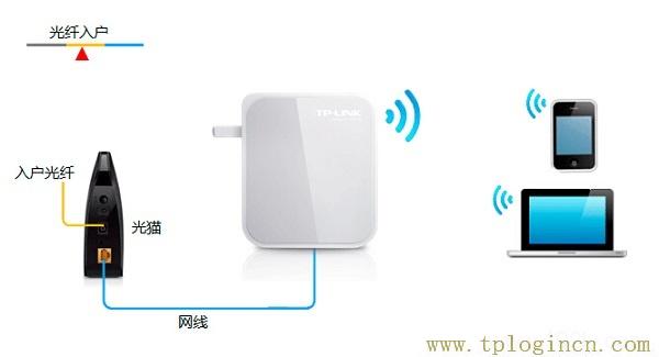 tplogincn管理頁面進不去,tplogin.cn管理密碼,192.168.1.1.1設(shè)置,https://www.tplogin.cn,tplogin?cn,tplogin橋接