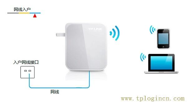 tplogincn管理頁面進不去,tplogin.cn管理密碼,192.168.1.1.1設(shè)置,https://www.tplogin.cn,tplogin?cn,tplogin橋接